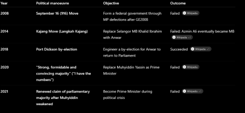 Screenshot 2026 07 21 at 15 00 29 DSAI Political Manoeuvres