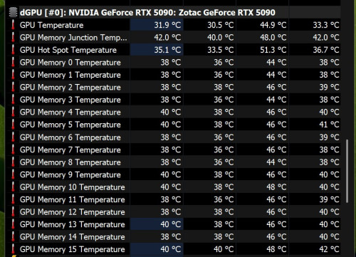 RTX 5090 Vram Temp