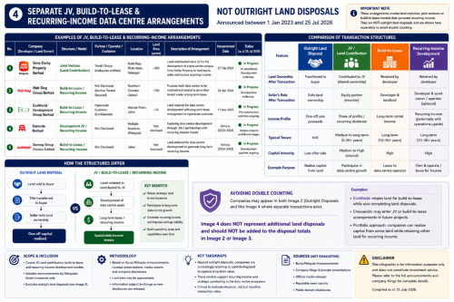 Land Disposal D