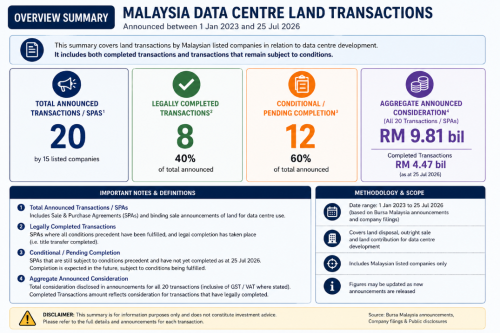 Land Disposal A