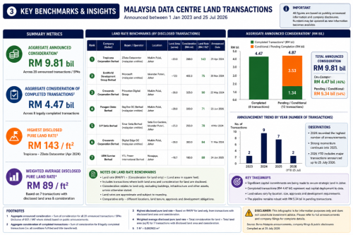 Land Disposal C