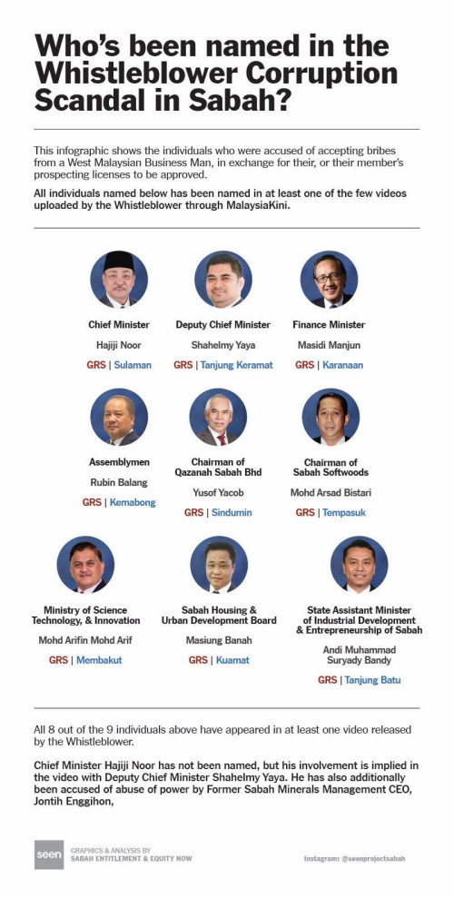 sabah mining corruption scandal v0 i3r53r4gi05e1