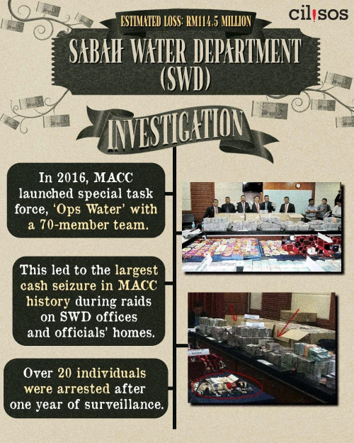 the most expensive corruption case in malaysia v0 6rpvasujus5e1