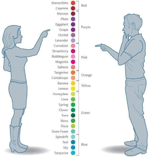color differences men and women