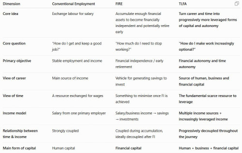 comparison table part1 ralna