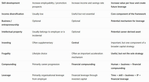 comparison table part2 ralna
