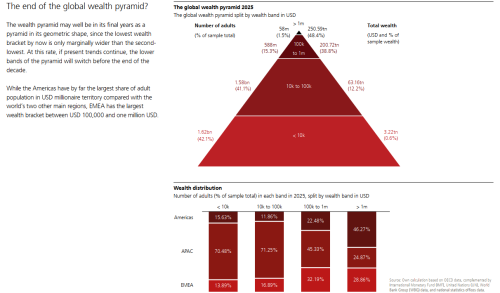 GlobalWealthPyramid2025