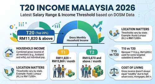 T20Malaysia