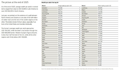 GlobalAverageMedianWealthPerAdult 2025