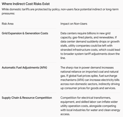 Screenshot 2026 09 17 at 16 11 28 Data Centers and Malaysian Electricity Costs Google Gemini