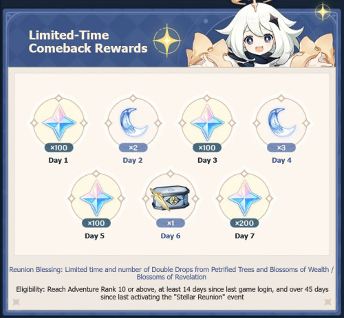 genshinannireturn