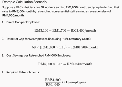 Screenshot 2026 09 27 at 15 44 55 GLC Wage Restructuring and Retrenchment Calculation Google Gemini