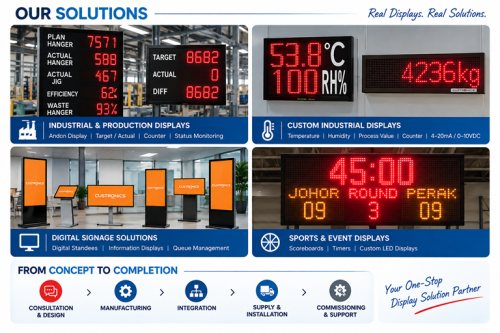 custronics customize display panel Copy