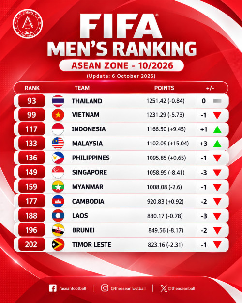 ASEAN