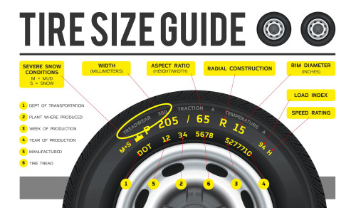 tyre