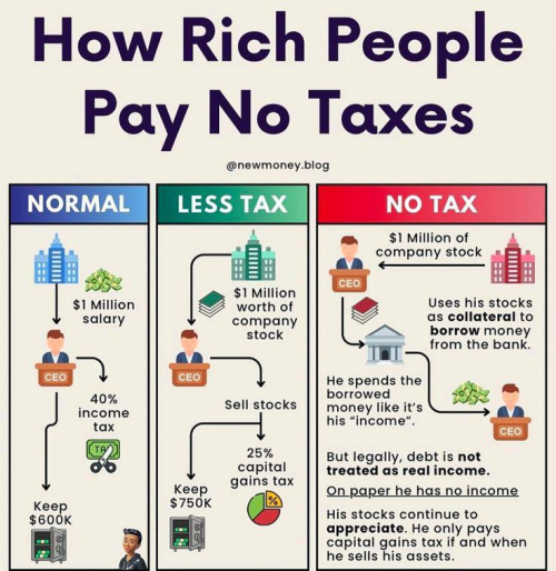 Screenshot 2026 10 09 at 18 40 27 A cool guide to how the rich avoid taxes. r coolguides