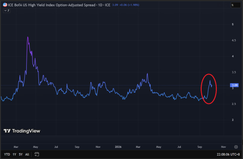 Junk Corporate Bonds 10 10