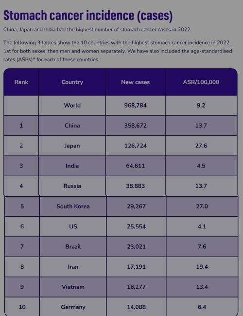 top10