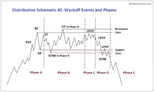 Distribution schematic #2